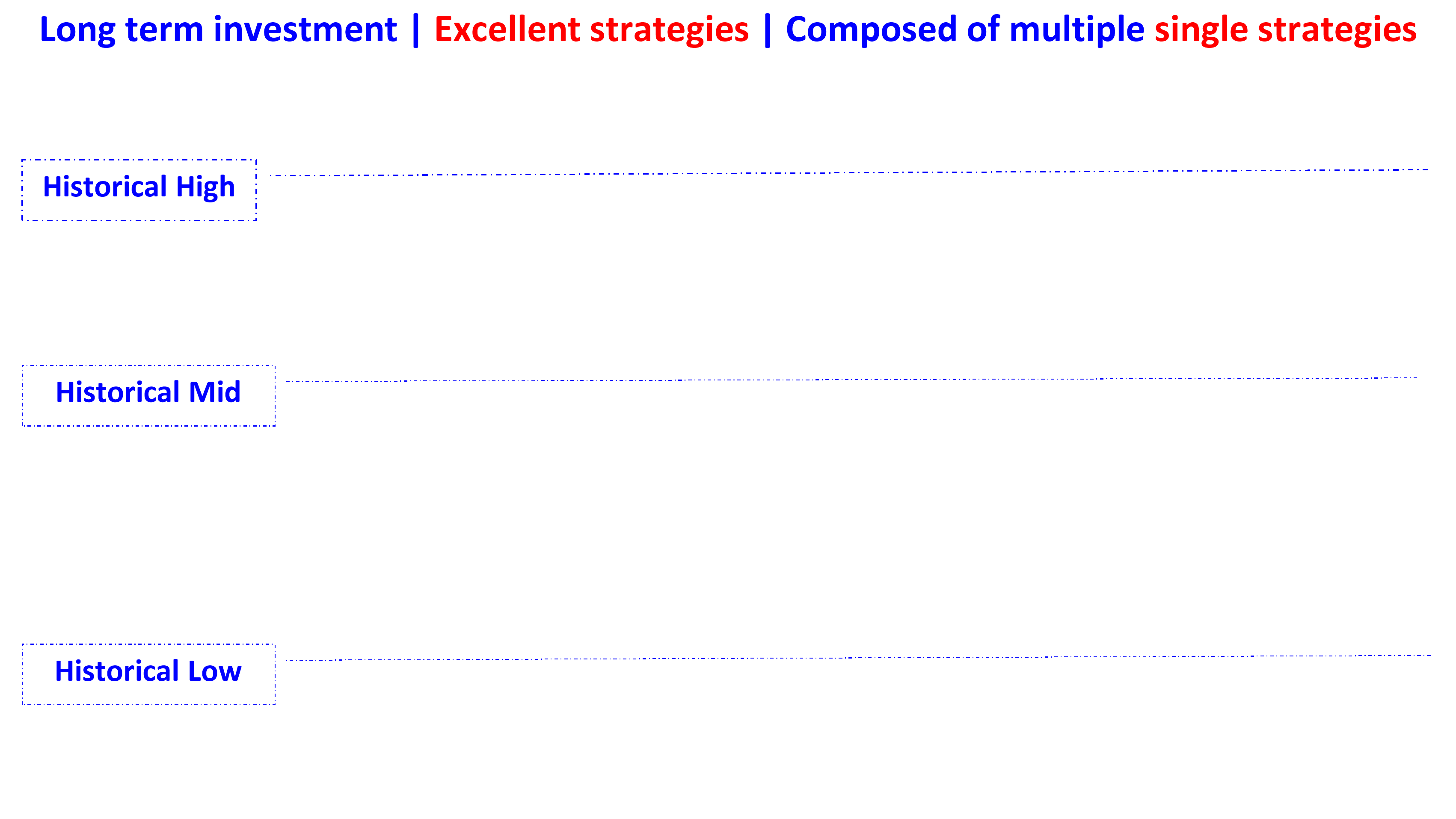 exceenllent strategies combinated by multiple single en